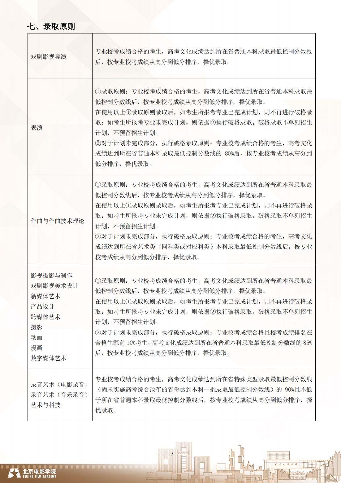 北京电影学院 2024 年艺术类校考本科招生简章